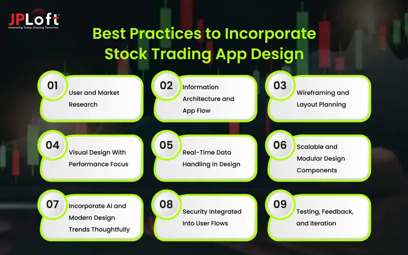 Best Practices to Incorporate Stock Trading App Design